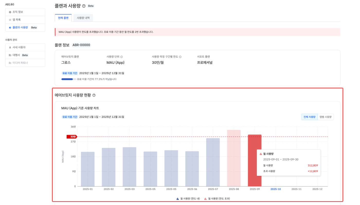 사용량 측정 구간 1개월