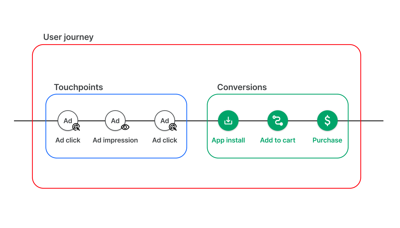 User Journey
