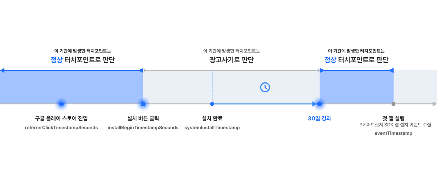 KR-click-injection-rules-update