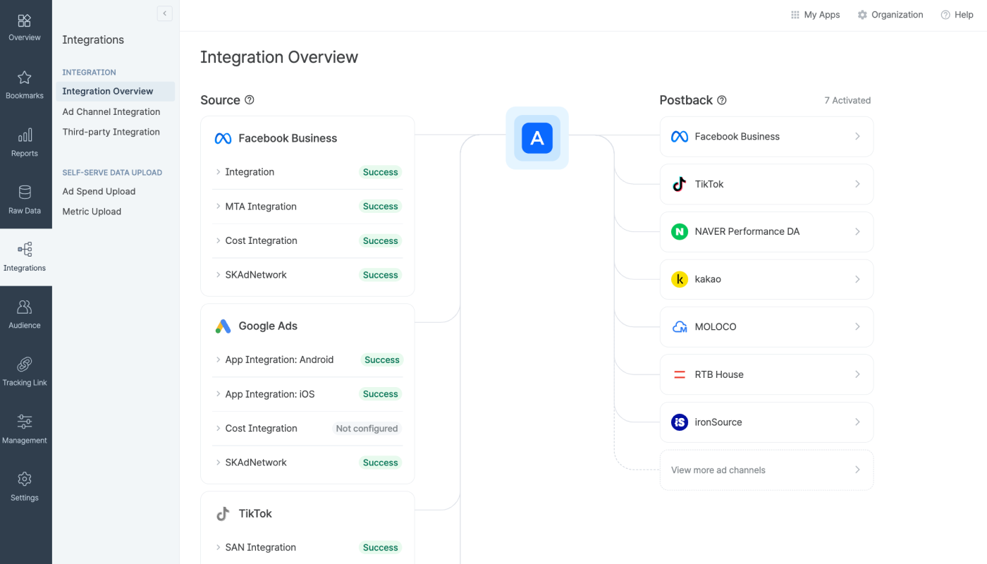integration-overview-real-01