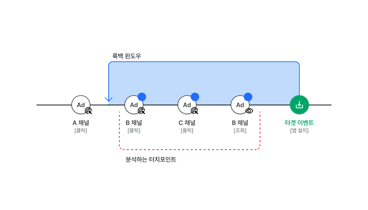 attribution-model-window-1