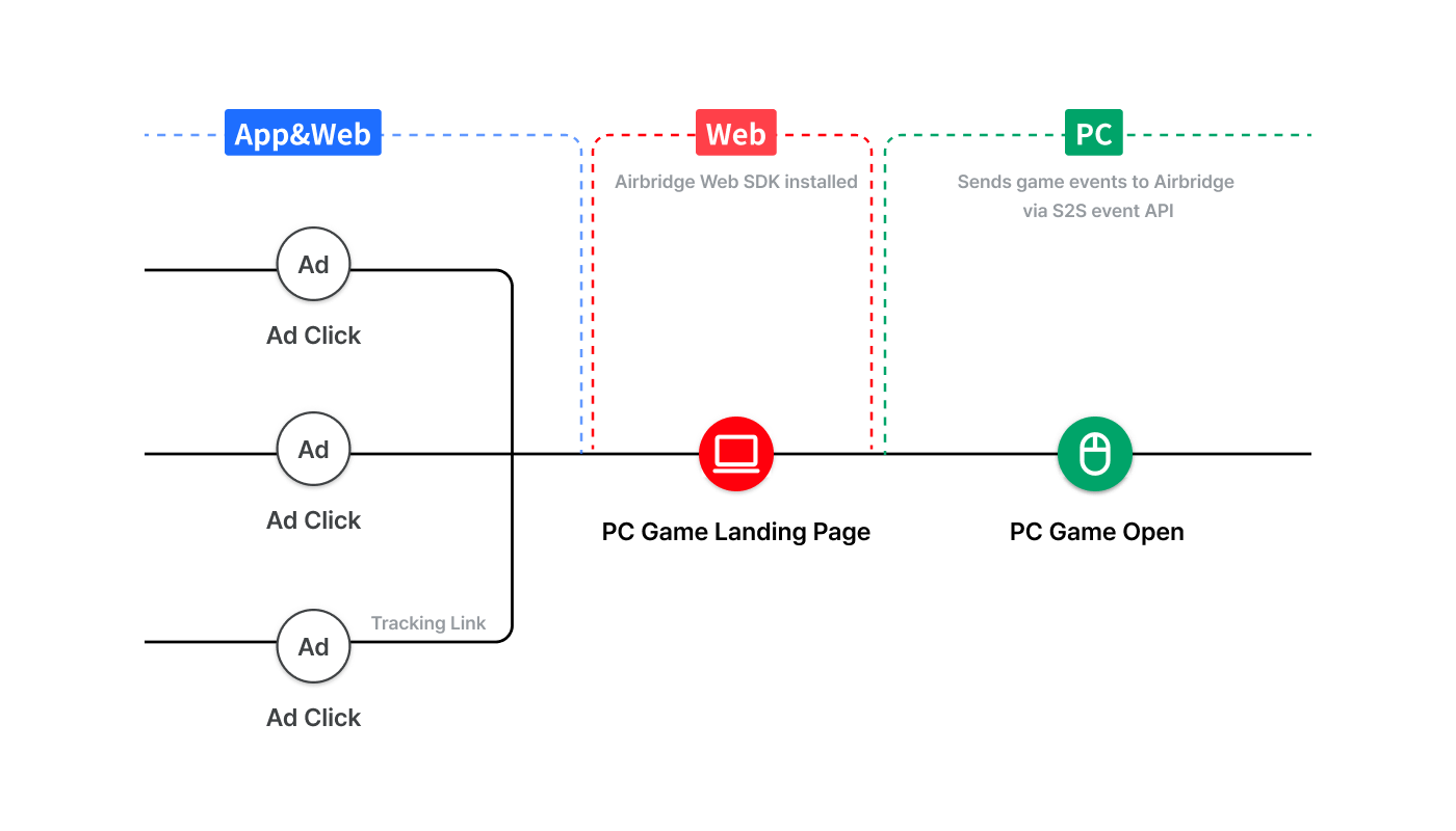 PCGameTracking 2 EN
