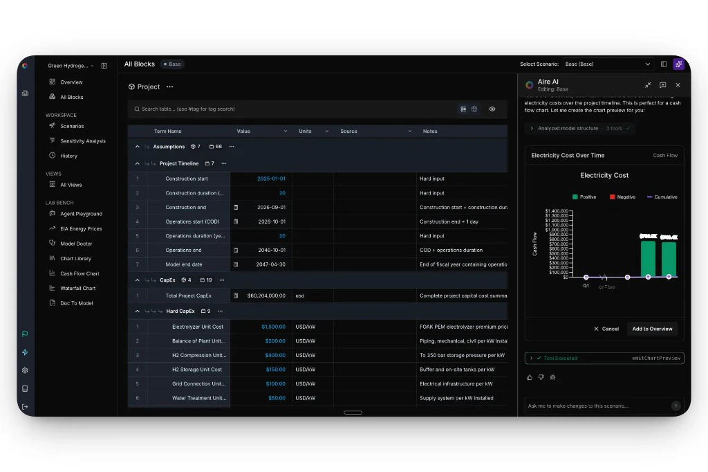 Aire AI generating a chart preview inline in the blocks chat panel