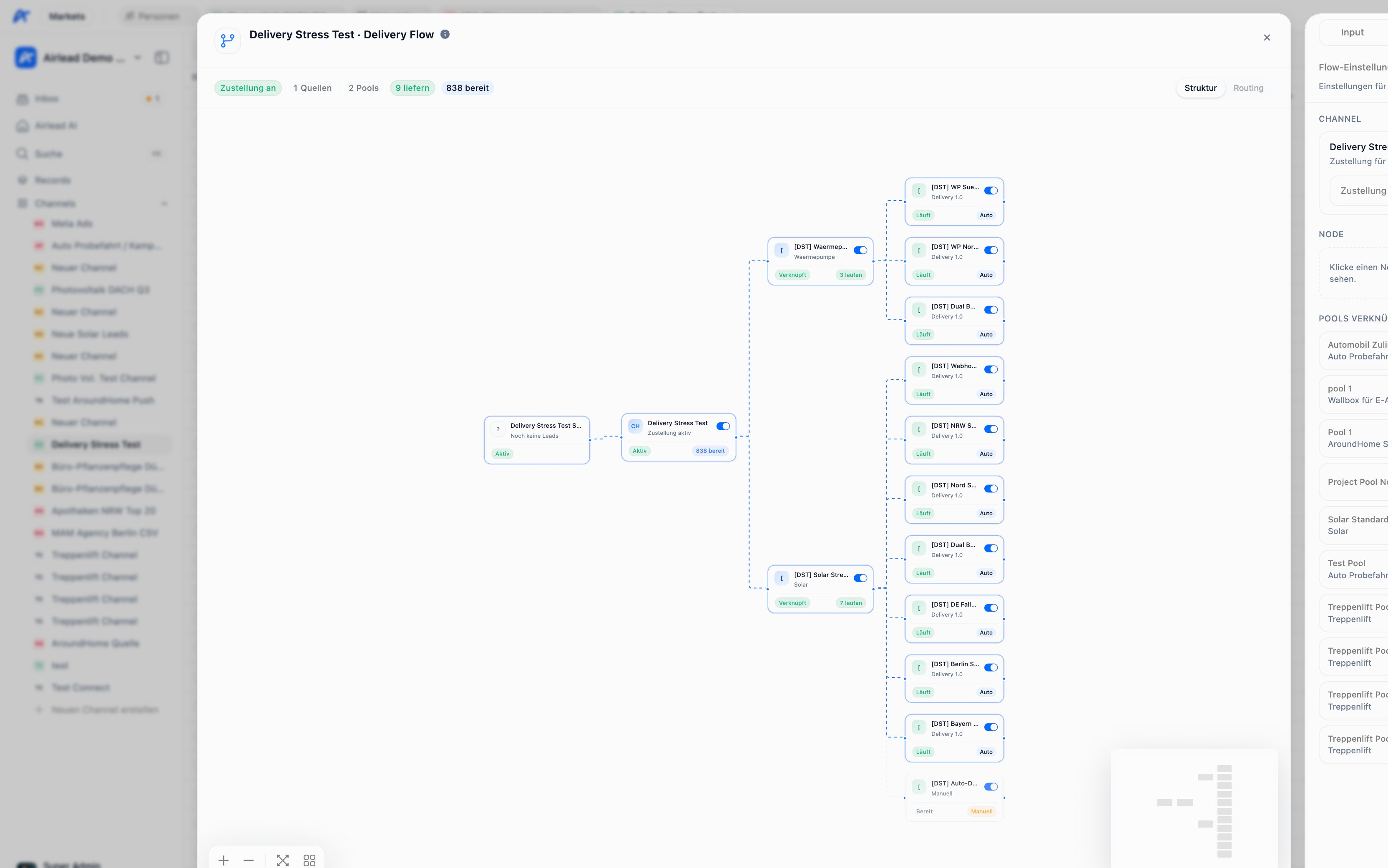 Markets channel Delivery Flow canvas showing sources, pools, and buyers (German UI)