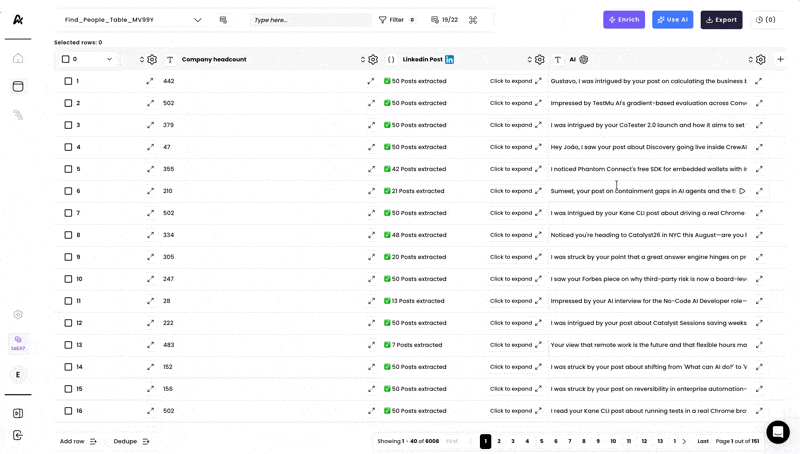 The basics of AI — Classic LLM results