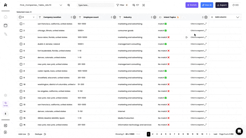 Fetch business intent topics — 5. Access the results