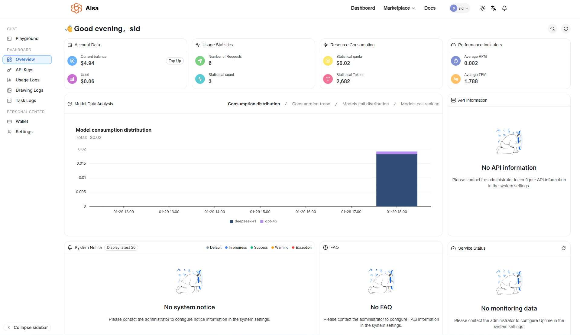 AIsa dashboard overview showing account balance, usage statistics, resource consumption, and model activity panels