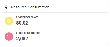 Resource Consumption panel showing statistical quota and total tokens processed