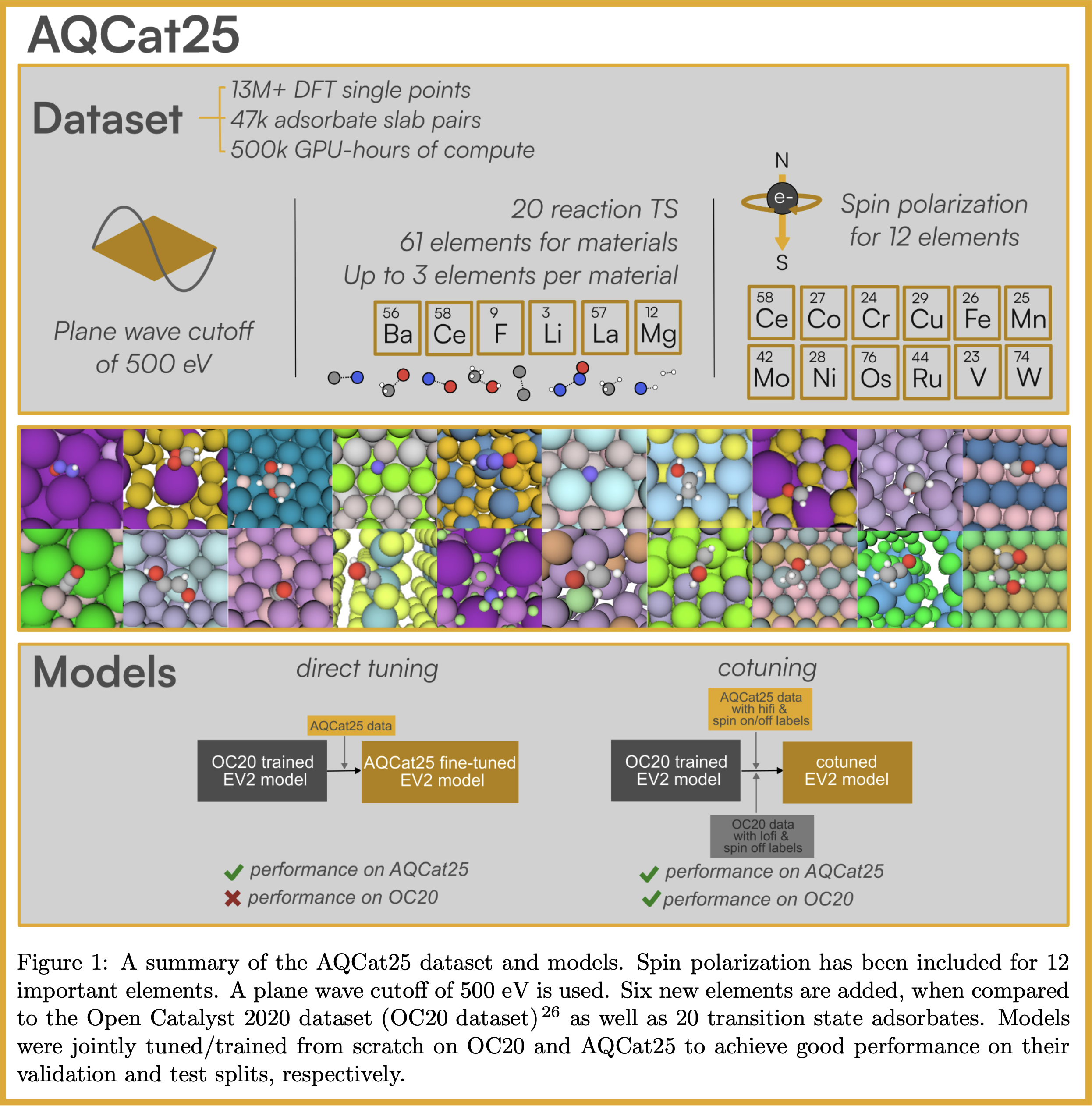AQCat-Fig1