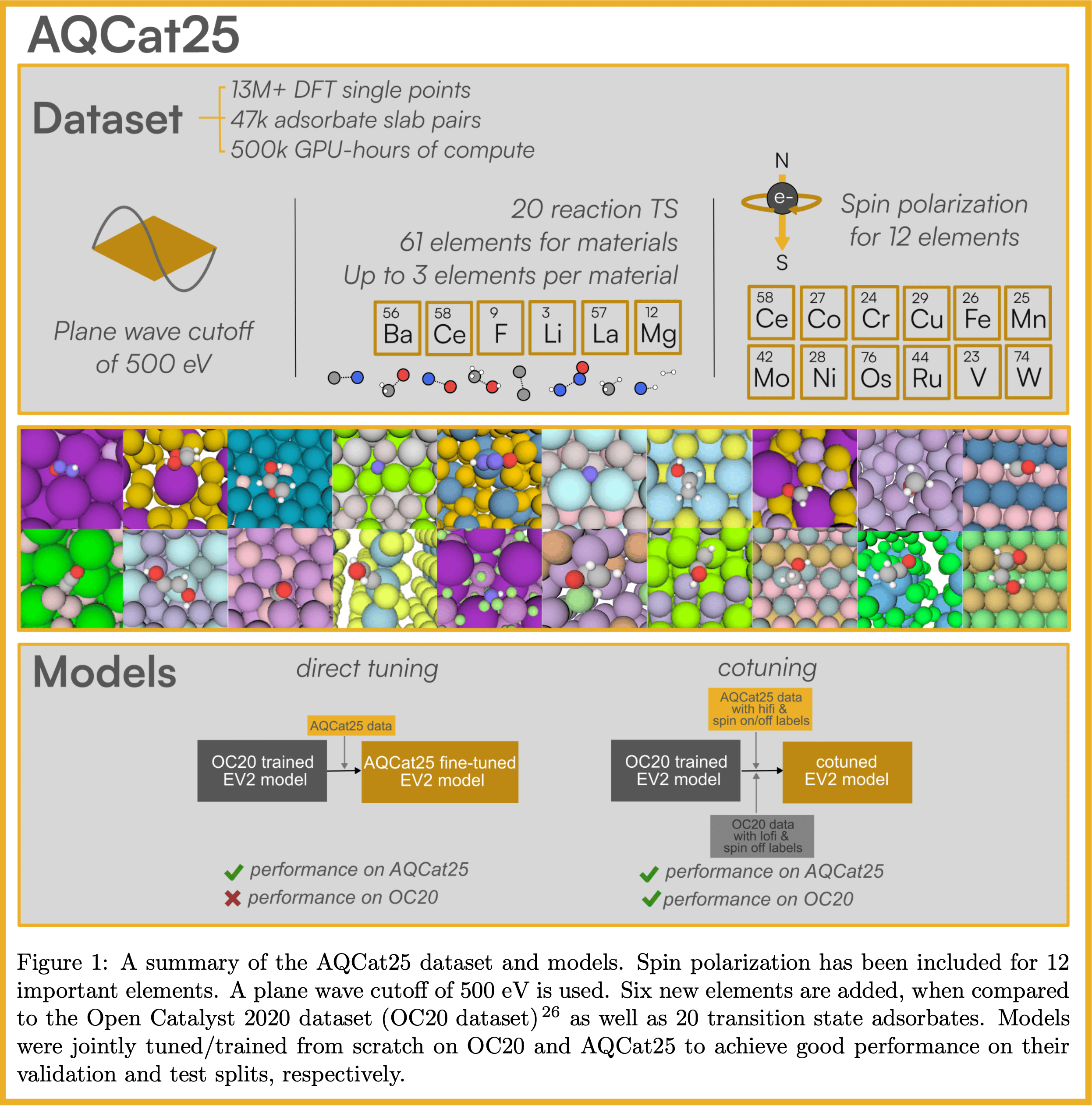 AQCat-Fig1
