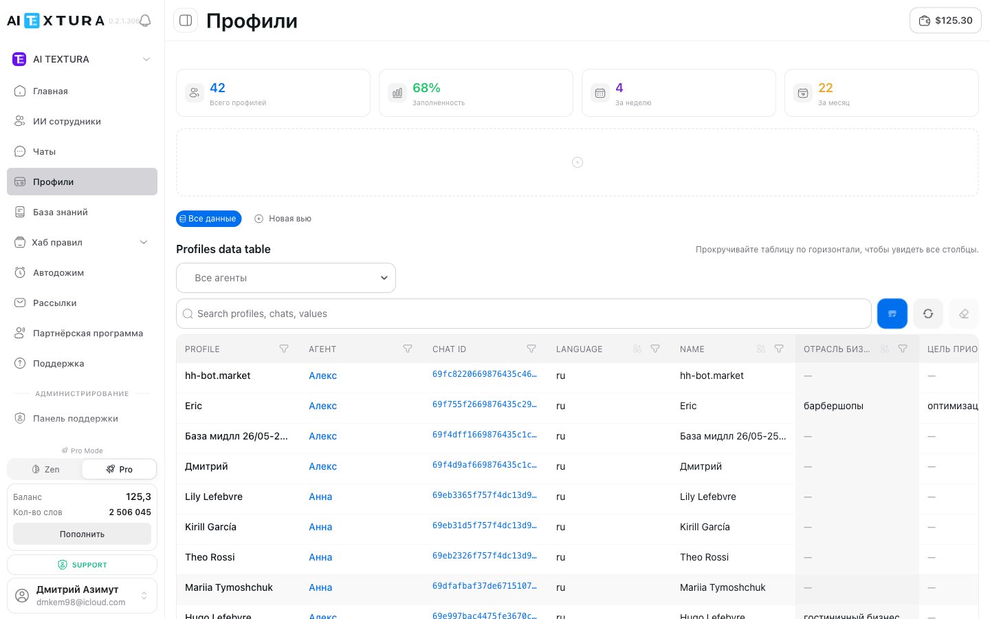 Profiles section: KPI cards, view tabs, and the data table