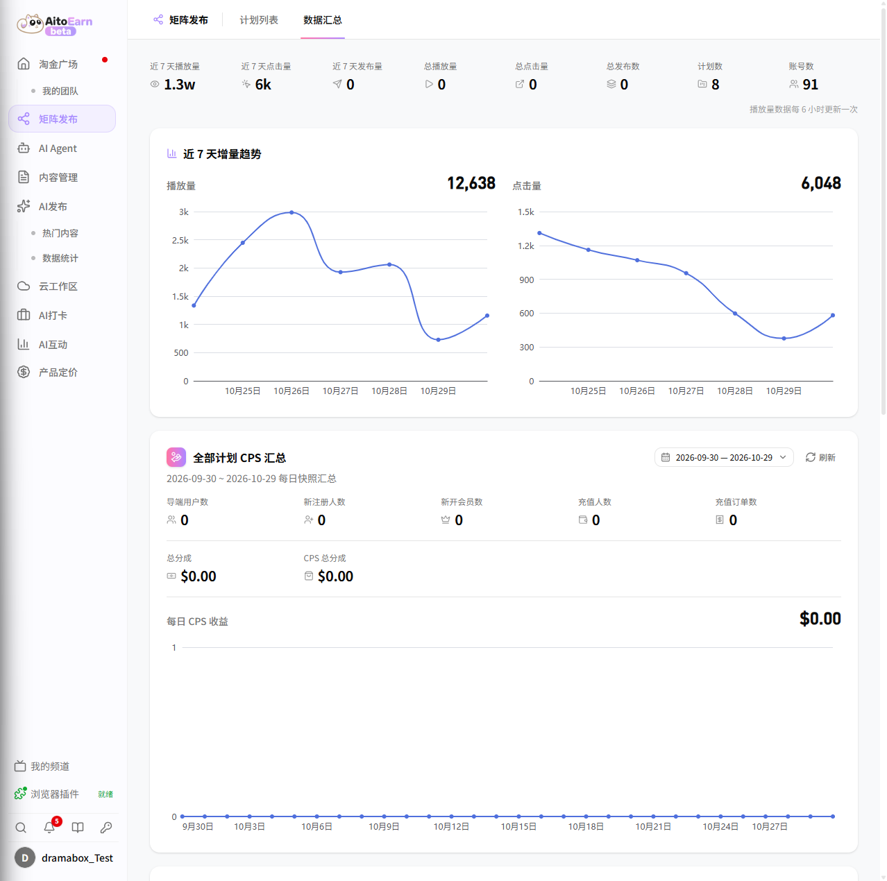 View the overall data summary