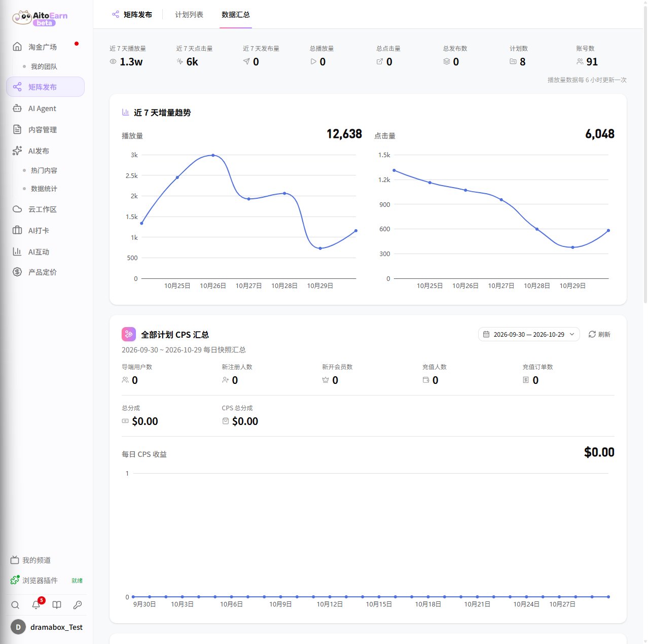 View the overall data summary