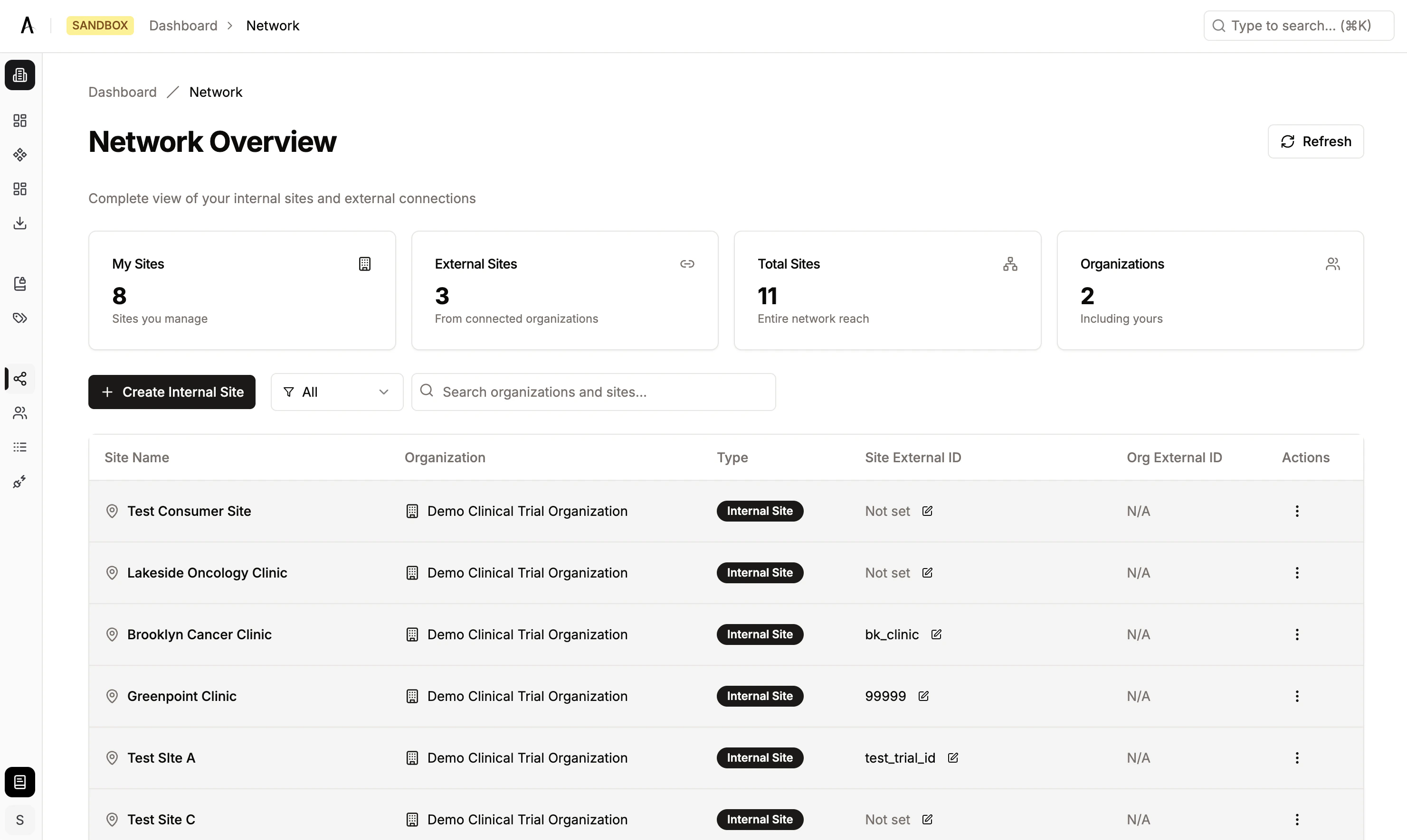 Network management dashboard showing site statistics and table