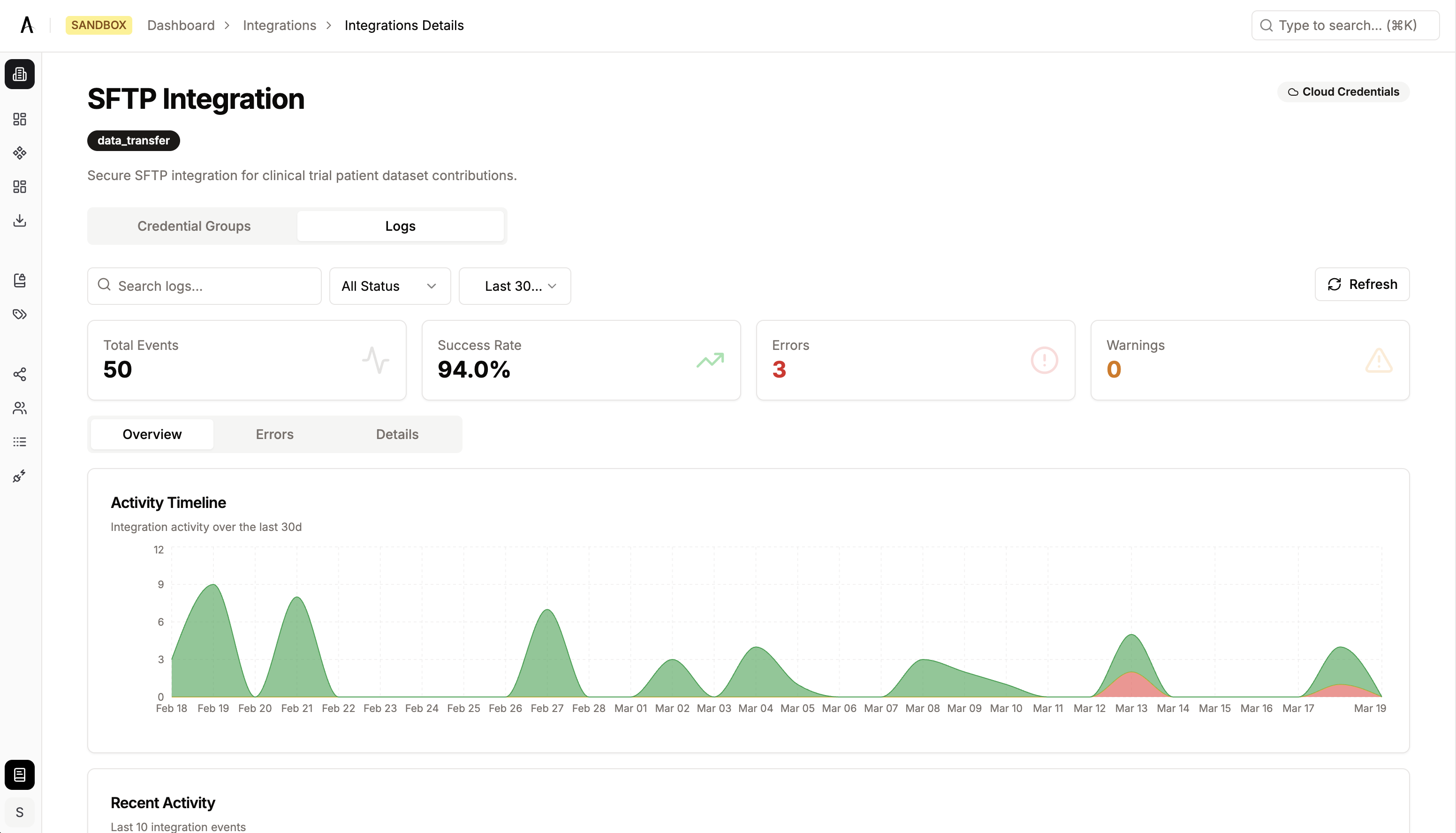 Integration log analytics showing execution metrics and error breakdown