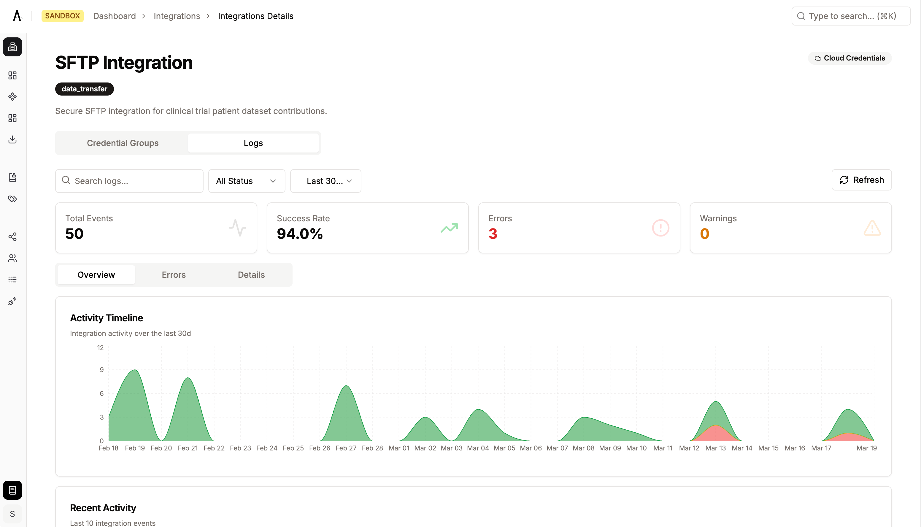 Integration log analytics showing execution metrics and error breakdown