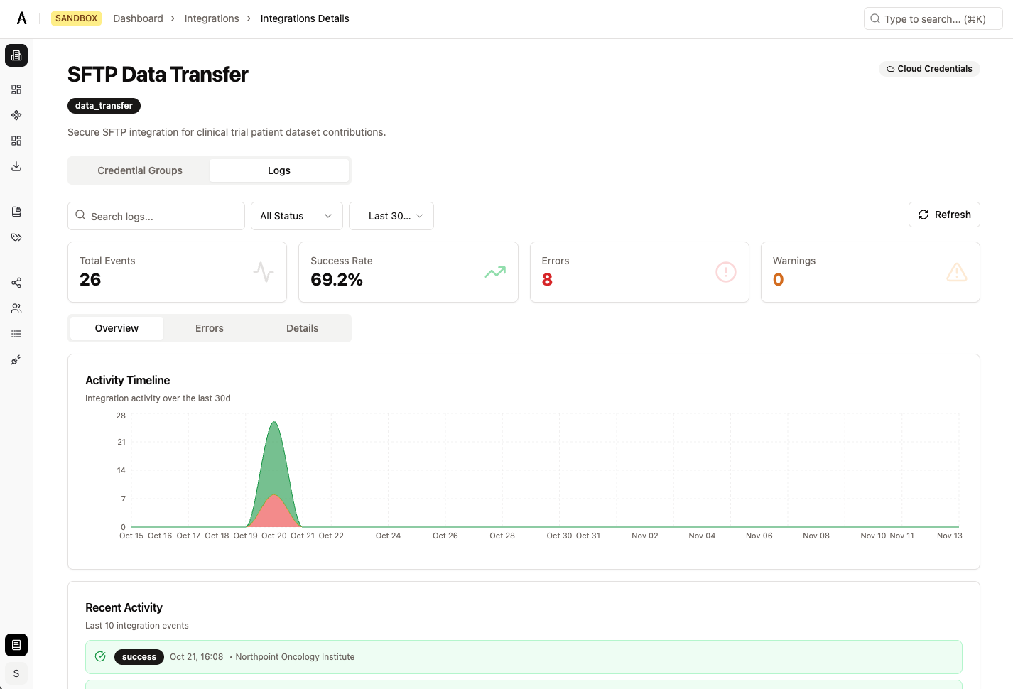 Integration logs showing execution history and status