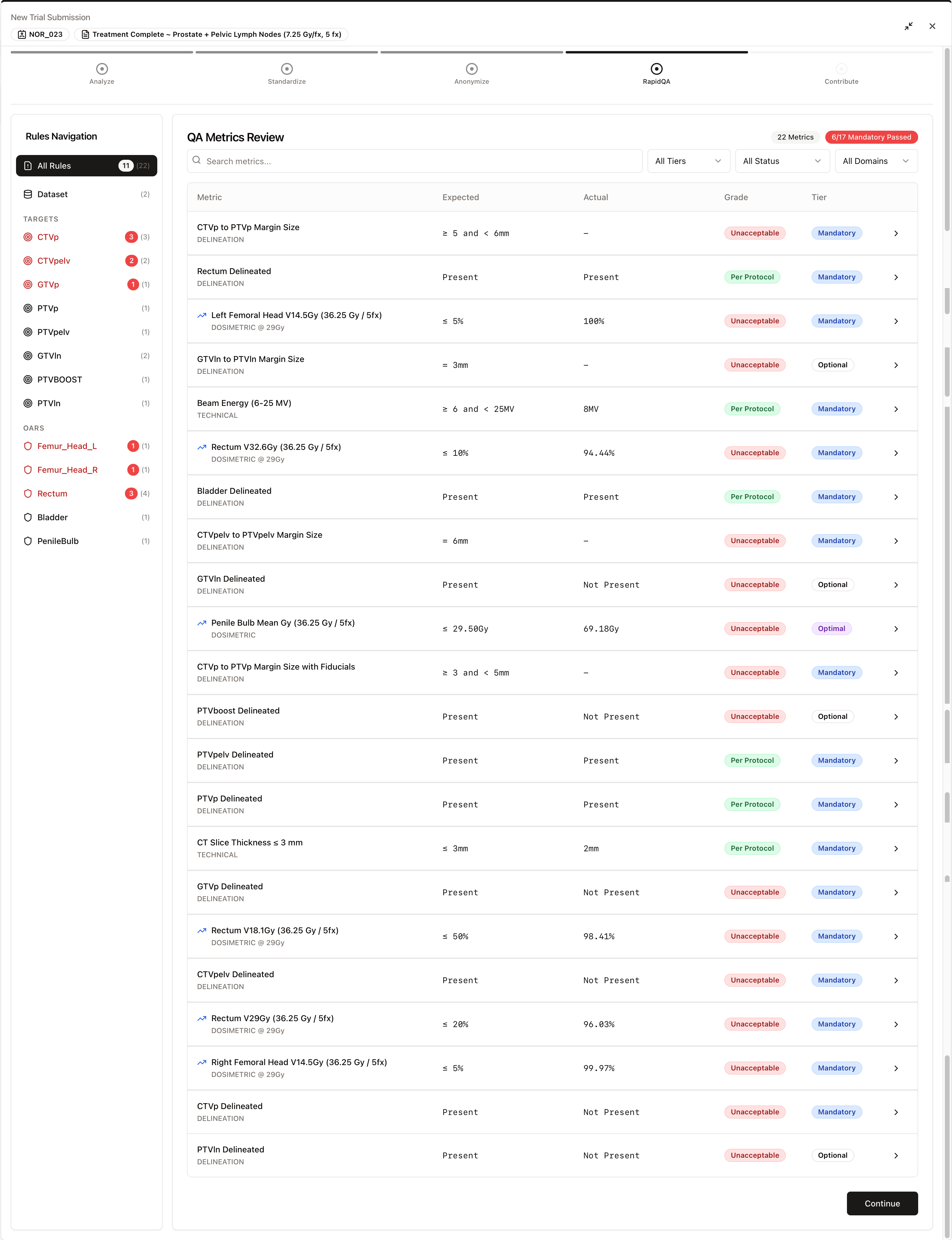 Trial patient submission schedules