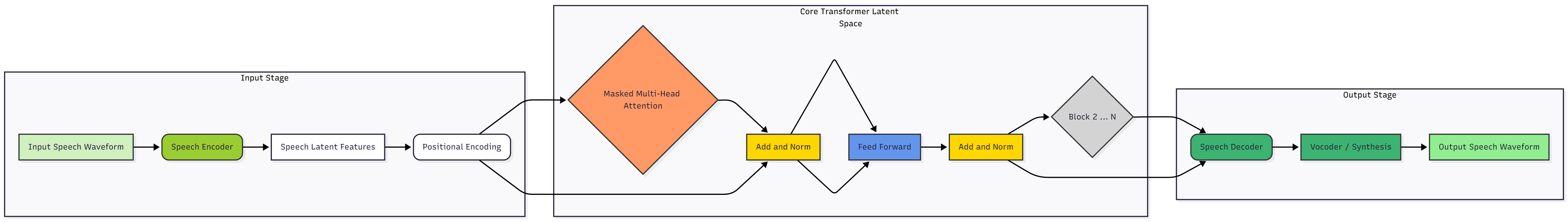 Model Architecture