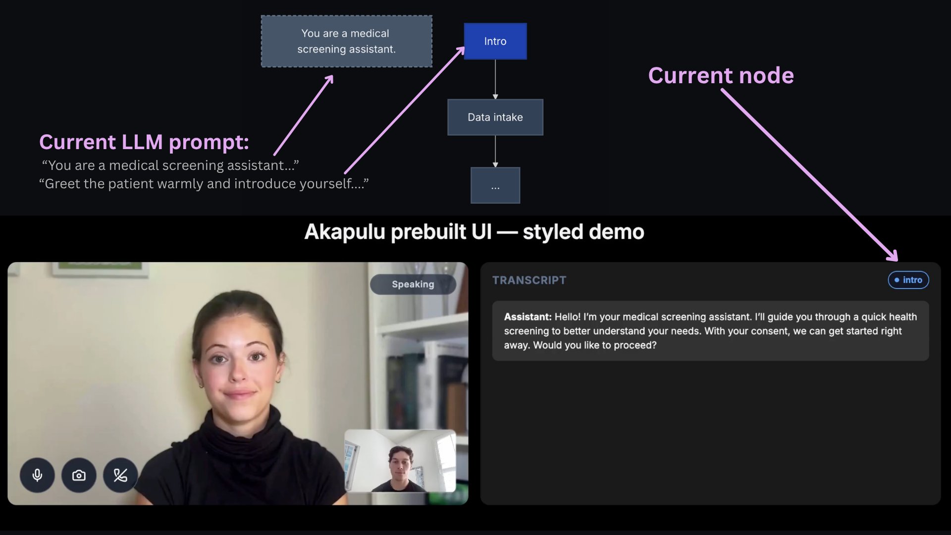 Current node demo