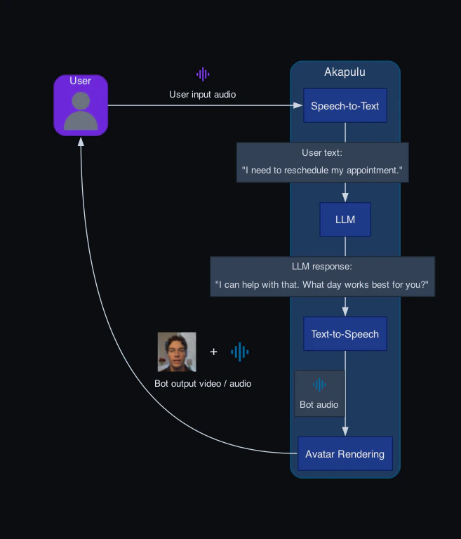 Akapulu pipeline diagram