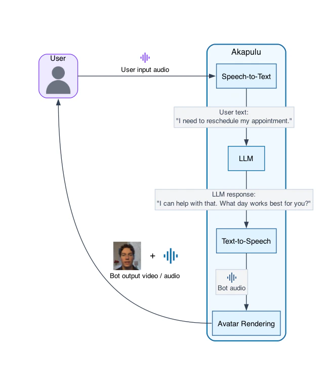 Akapulu pipeline diagram
