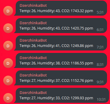 telegram-uvedomleniya