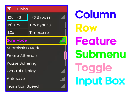 Annotated Akron menu anatomy showing column, row, feature, submenu, toggle, and input box
