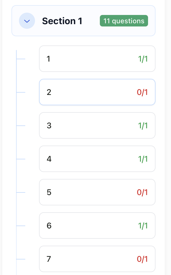 Question-by-question scores for structured assignment