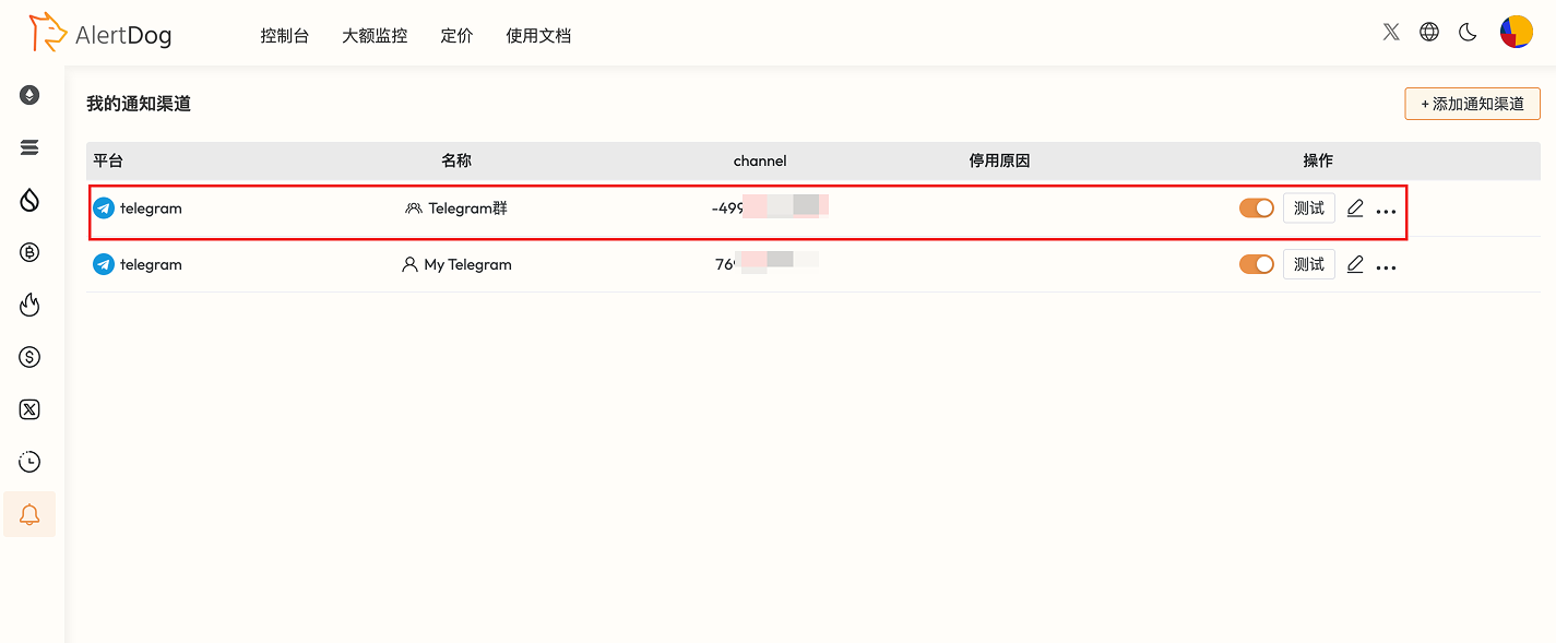 Telegram group channel created
