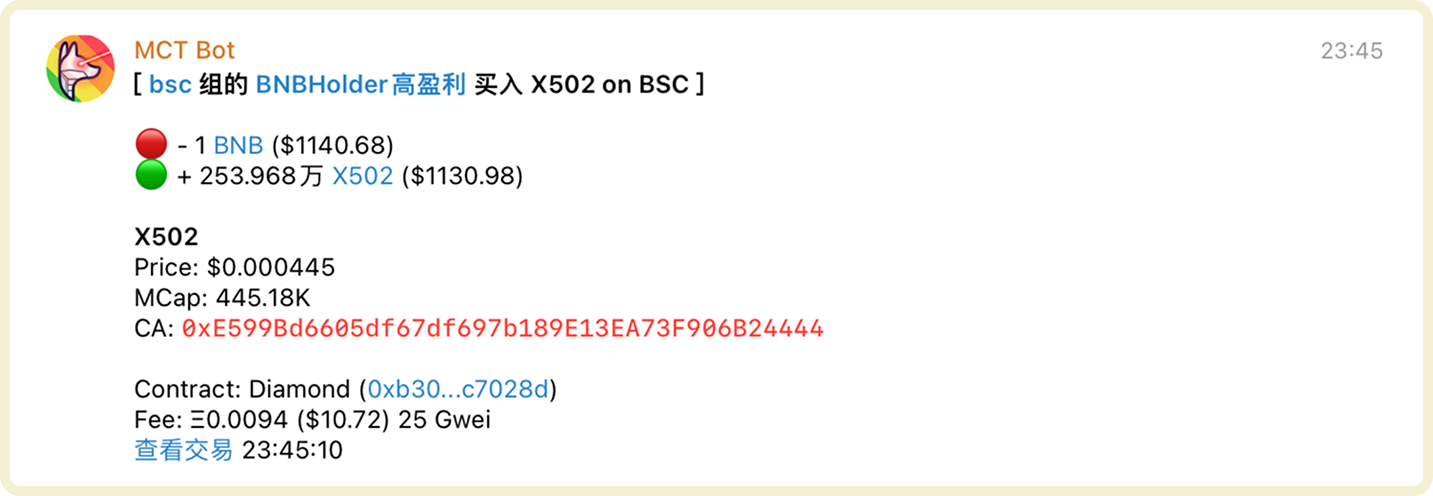 Telegram 中的监控通知消息示例