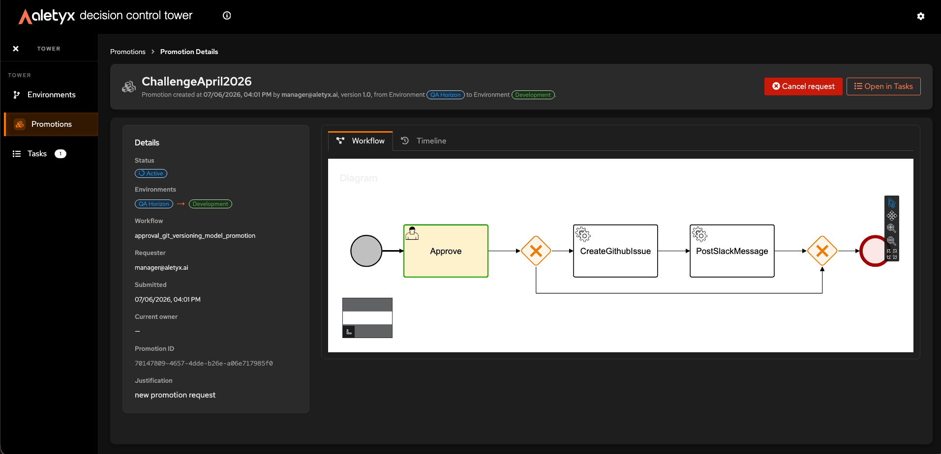 Promotion detail - Workflow tab