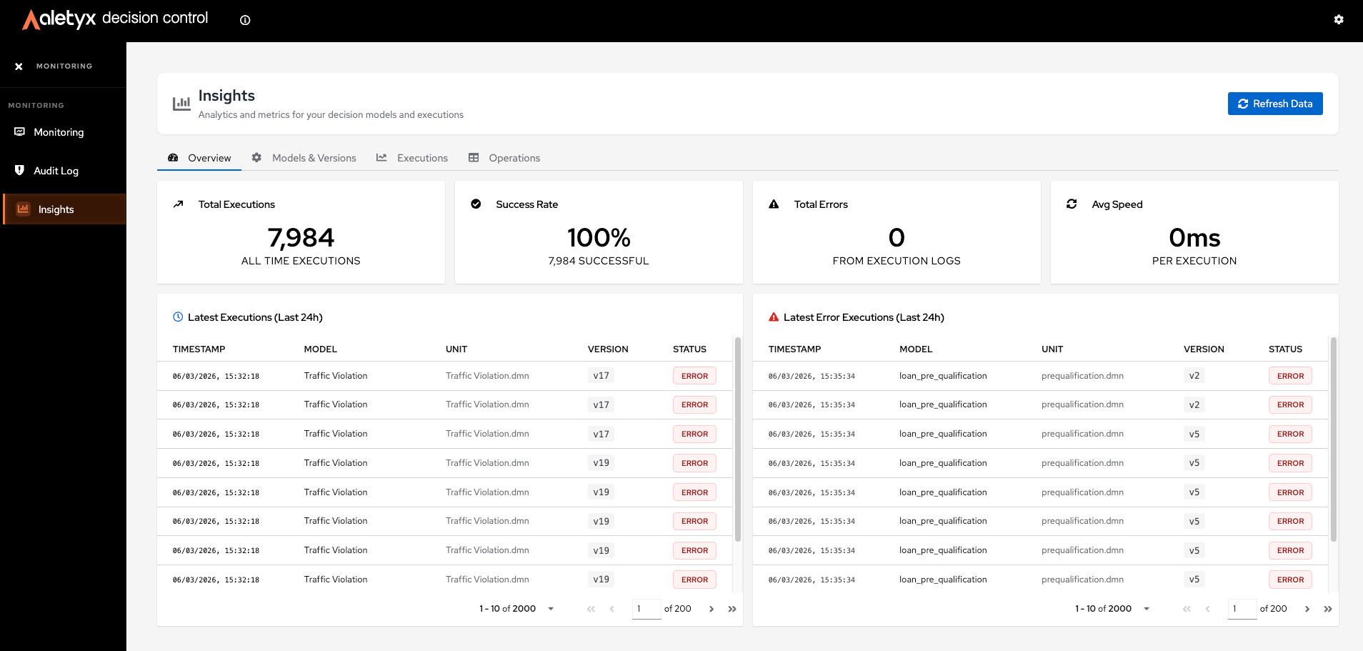 Insights — Overview