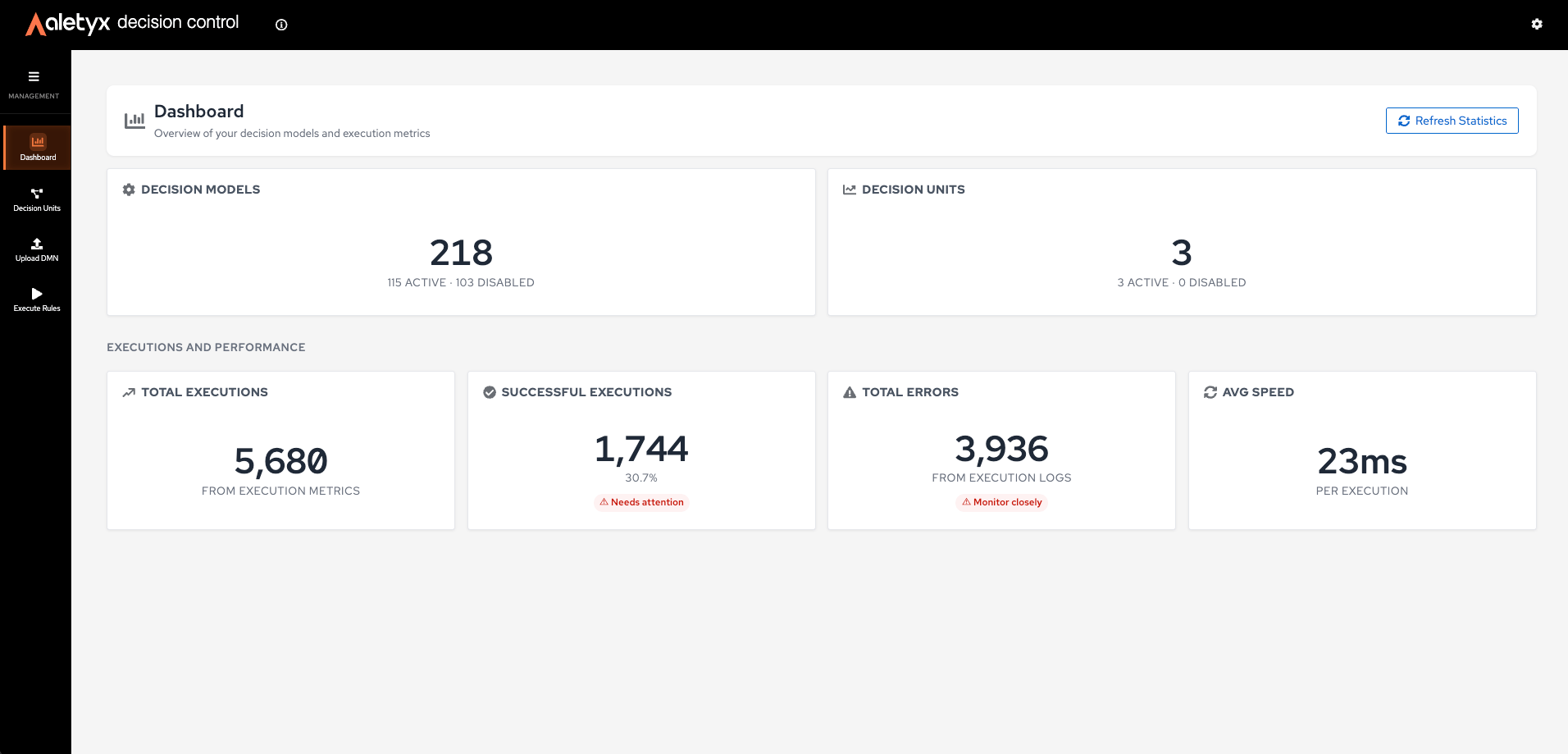 Management dashboard