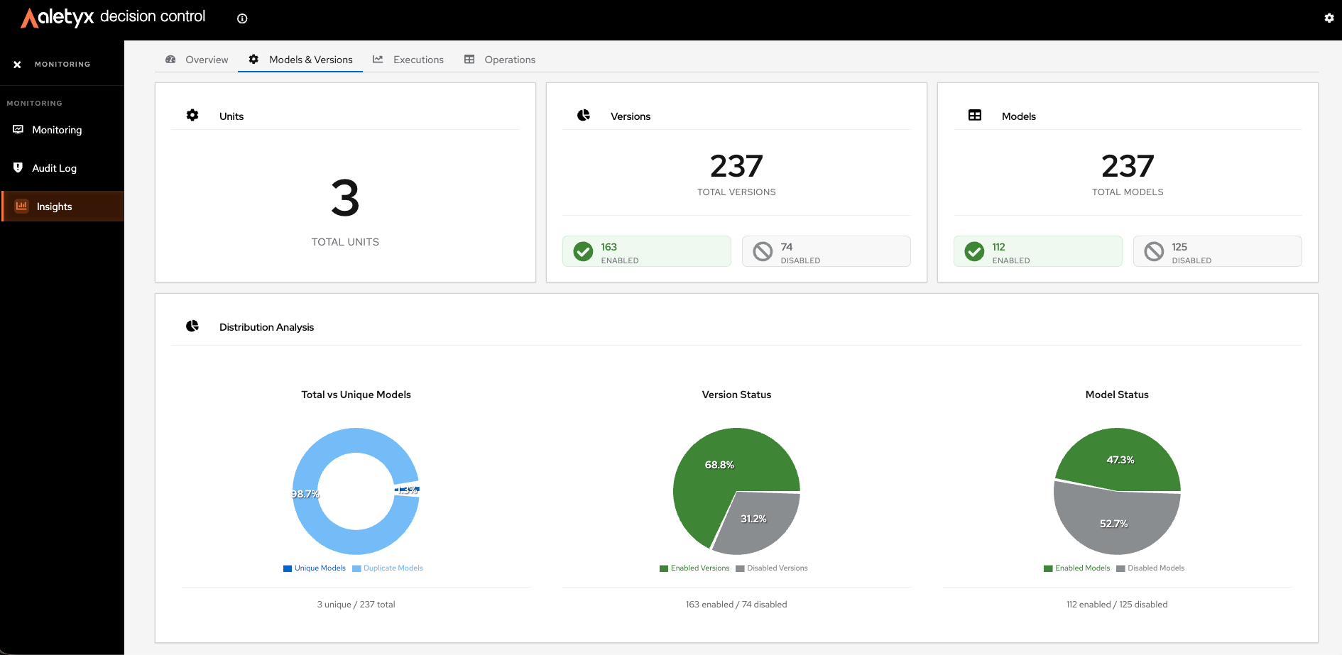 Insights — Models & Versions