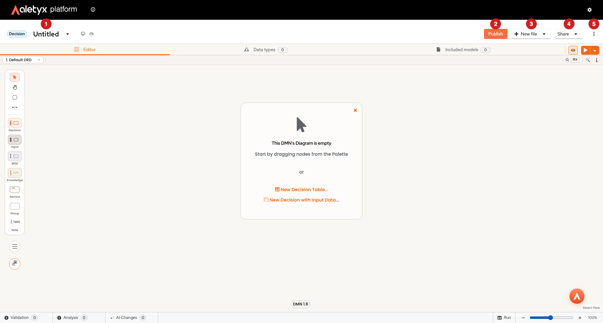 Annotated editor toolbar