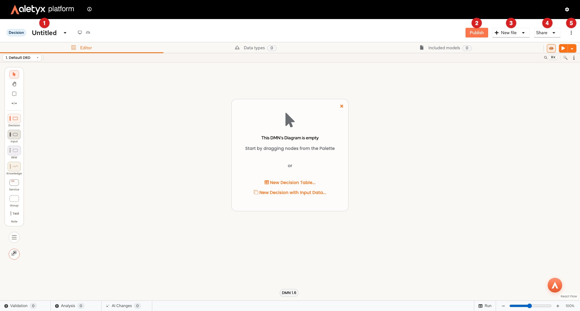 Annotated editor toolbar