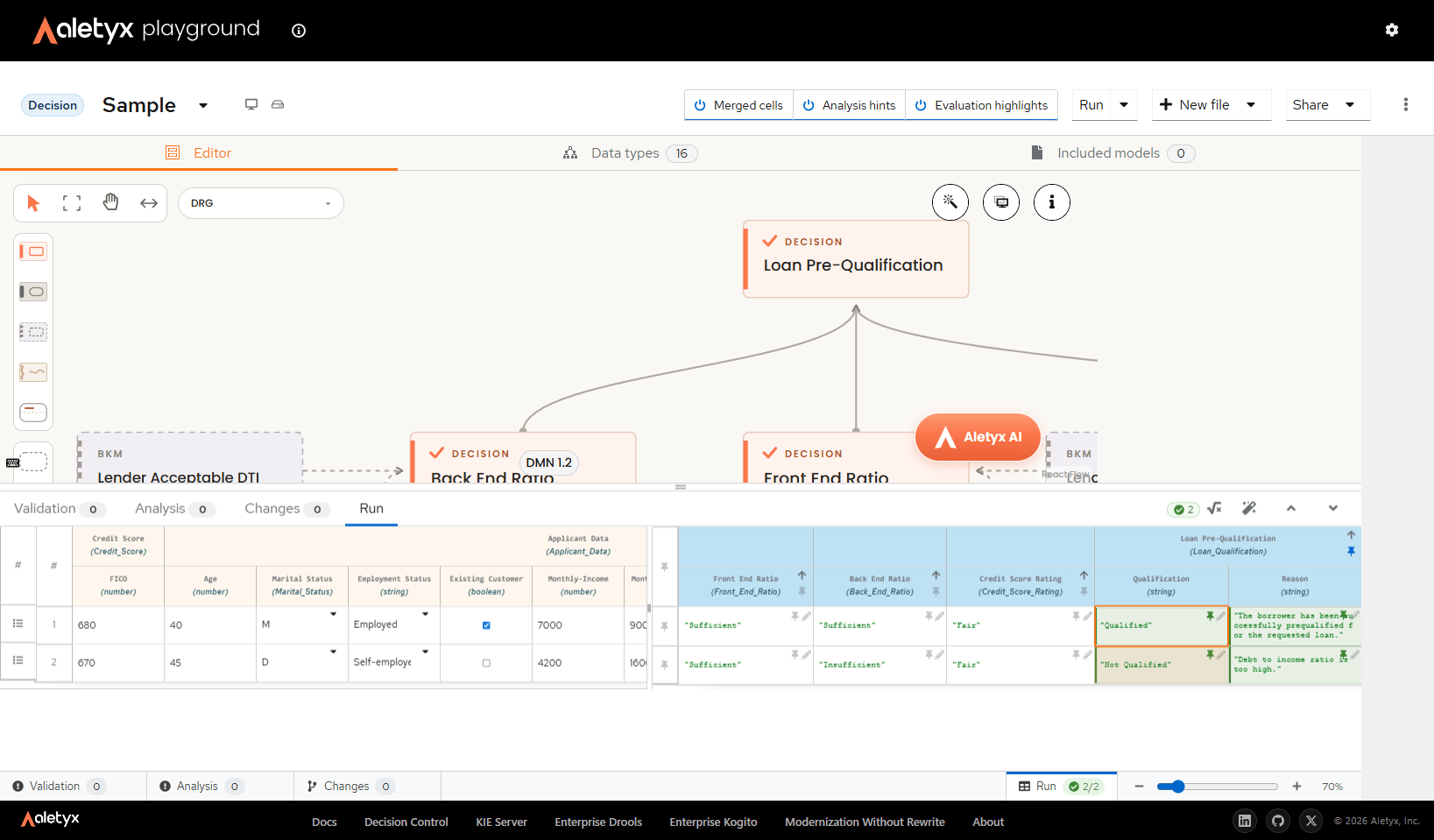 The Run panel showing both generated test cases evaluated - one Qualified and one Not Qualified with its reason