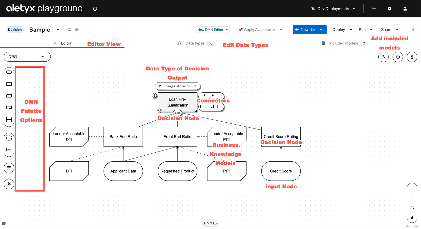Sample DMN Model