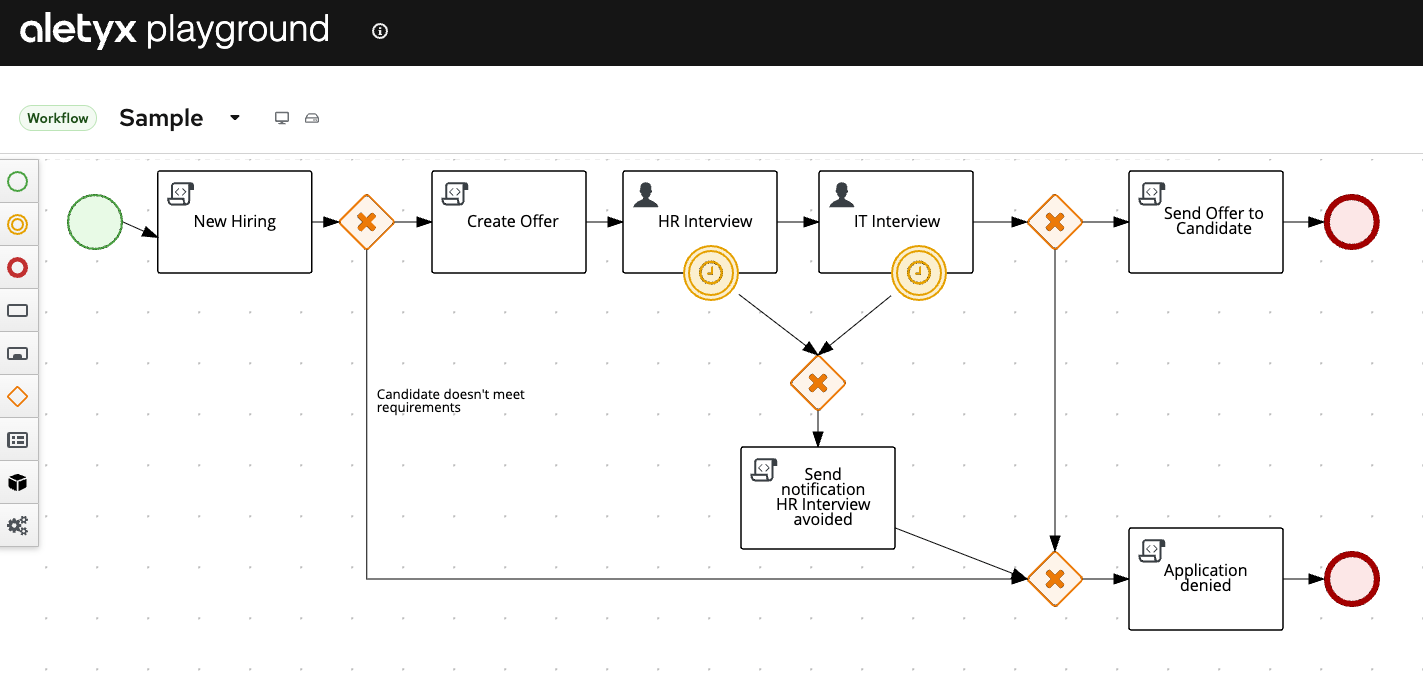 Sample BPMN Process