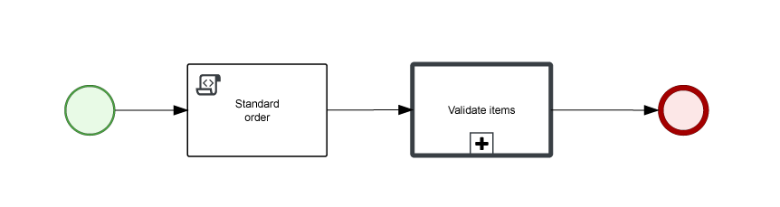 Embedded Subprocesses