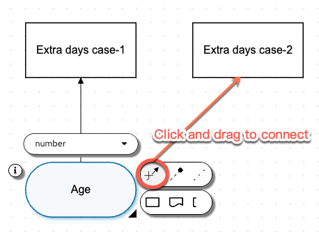 Age with Information Requirement Arrow