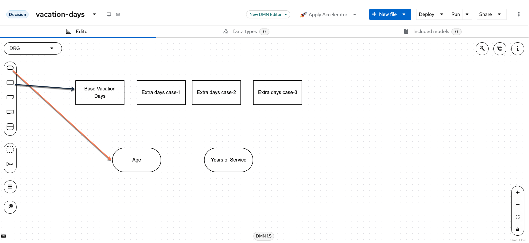 DMN nodes on DRD showing modeling