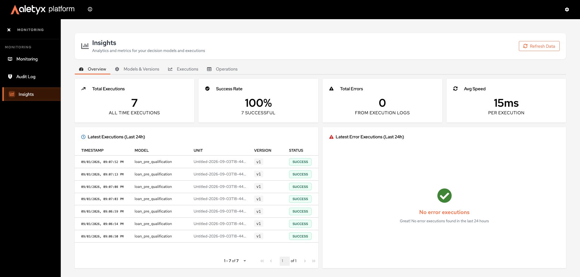 Insights — Overview