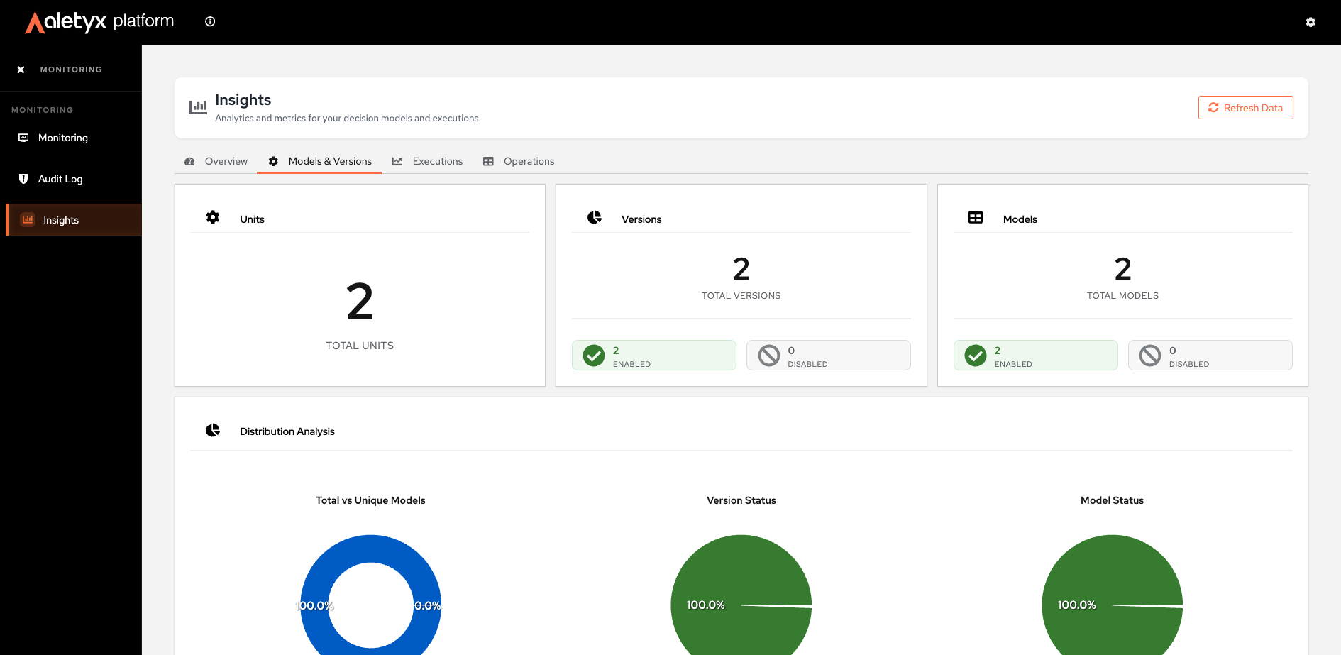 Insights — Models & Versions