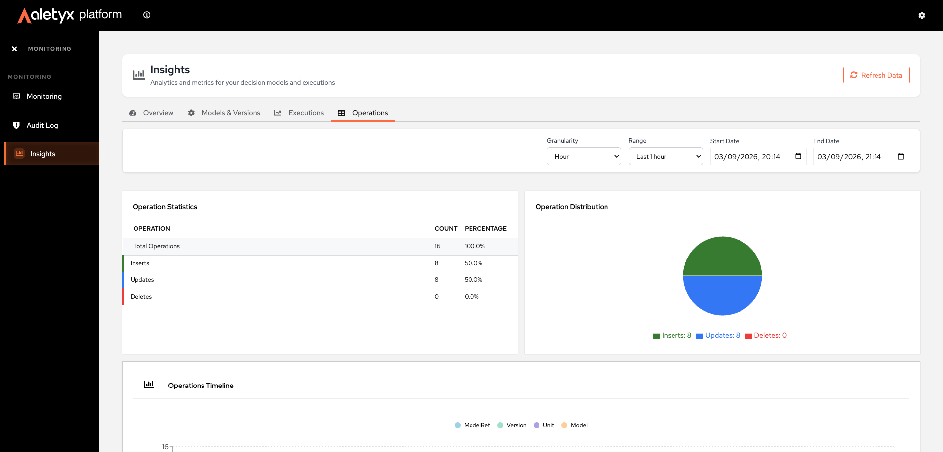 Insights — Operations