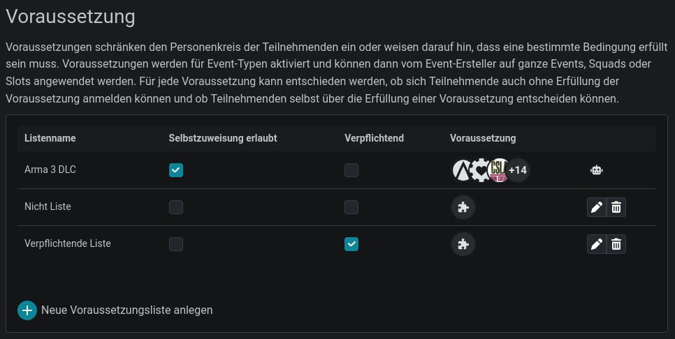 Übersicht der Voraussetzung