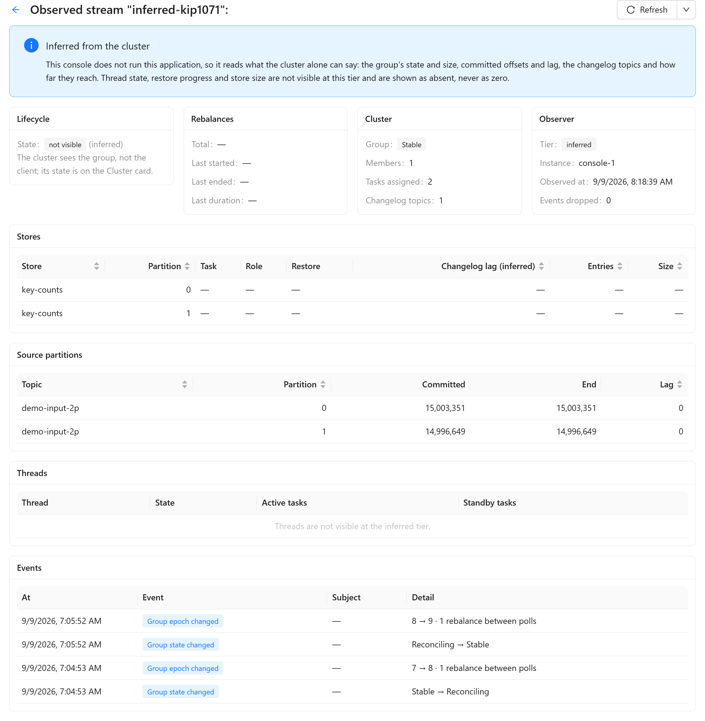 The observed page for a streams-protocol application: the inferred banner, an absent lifecycle, the Cluster card, stores with end offsets only, source partitions and events