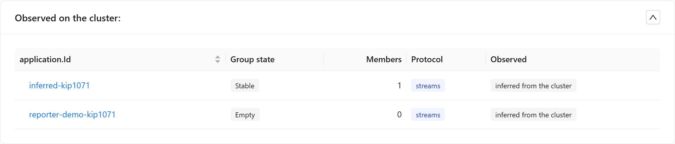 The Observed on the cluster table on the Streams page, listing application ids with group state, members, protocol and how each is observed