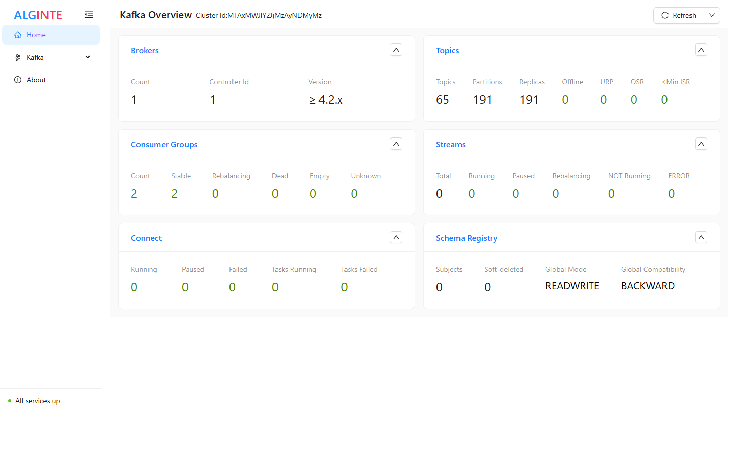 The Kafka Overview dashboard with state cards for brokers, topics, consumer groups, streams, Connect, and Schema Registry